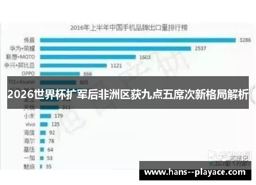 2026世界杯扩军后非洲区获九点五席次新格局解析